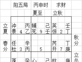 奇门遁甲案例多人求财如何分析?