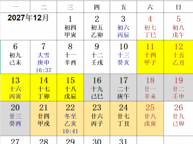 奇门遁甲首要难题--定局方法,详解如下